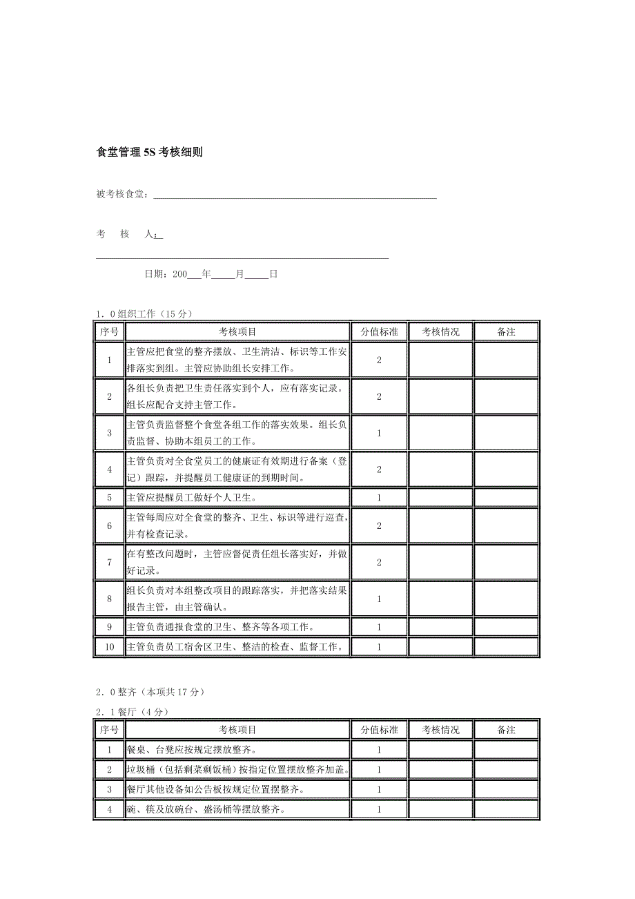 5S条款及考核细则.doc_第1页