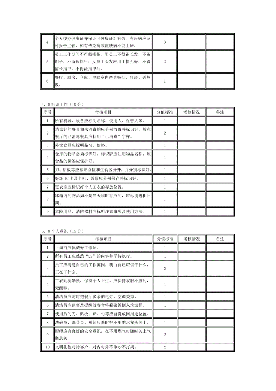 5S条款及考核细则.doc_第4页