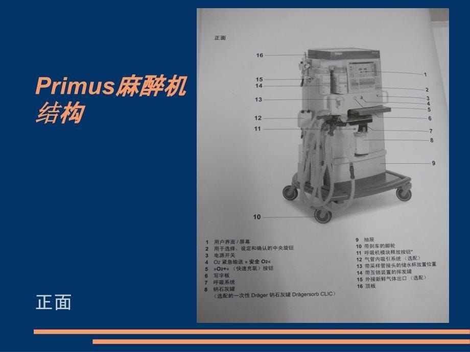 dragerprimus麻醉机ppt课件_第5页