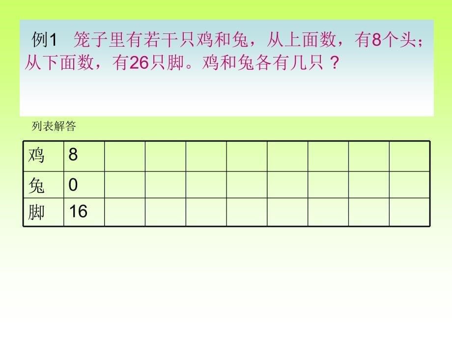 鸡兔同笼 (2)_第5页