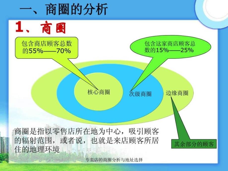 专卖店的商圈分析与地址选择课件_第2页