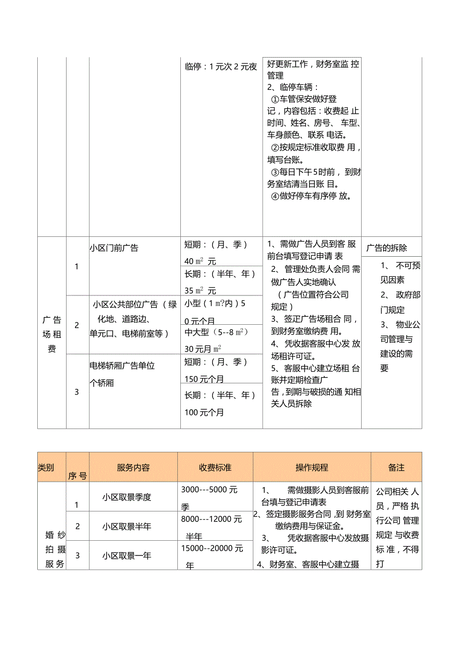 物业公司有偿服务项目及收费标准一览表_第2页