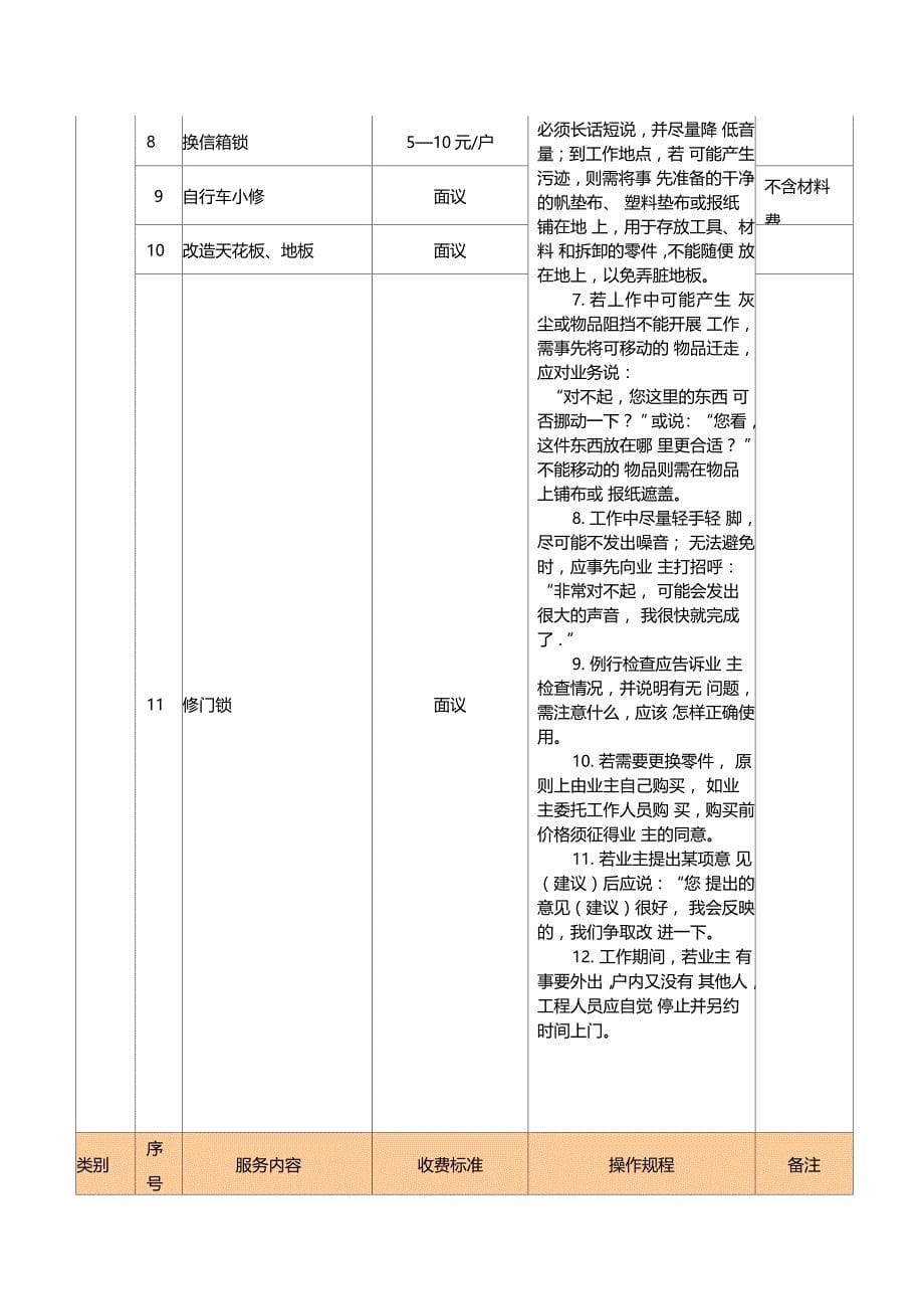 物业公司有偿服务项目及收费标准一览表_第5页