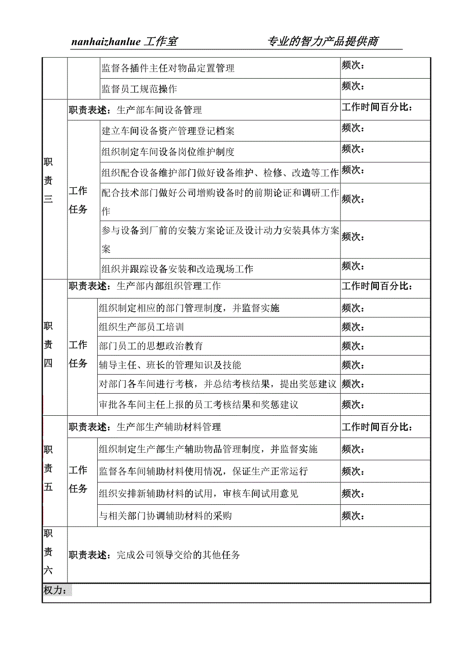 某知名光电企业生产部主任岗位说明书_第2页