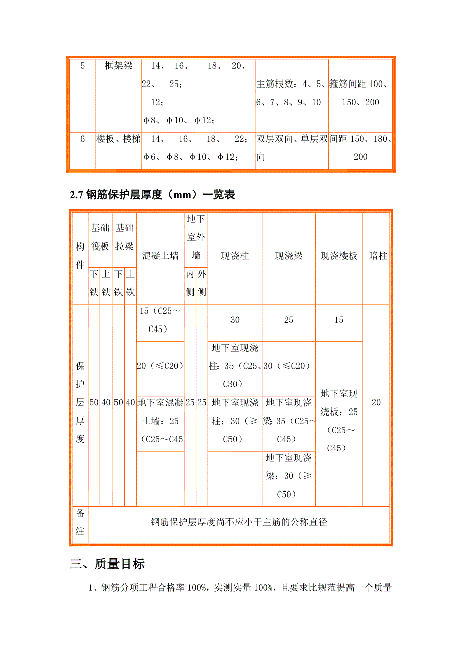 川南建筑钢筋施工_第5页