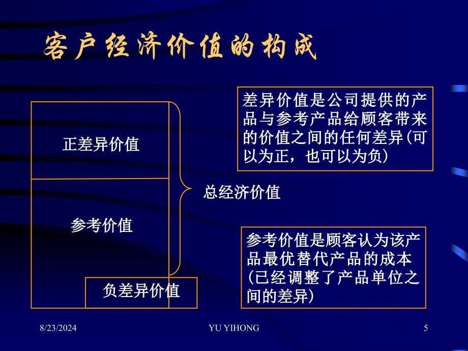 基于客户价值的定价策略_第5页