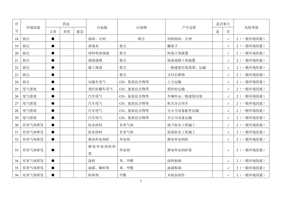 公司环境因素清单_第3页