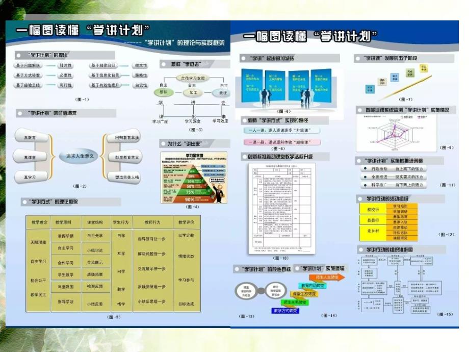 对学讲计划几个问题的思考和建议_第2页