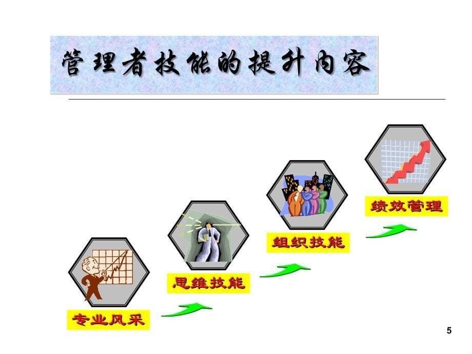 中高级管理人员技能培训课件_第5页