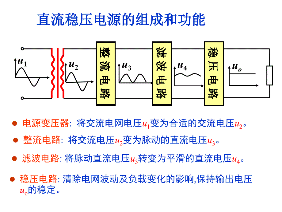 直流稳压电源课件_第2页