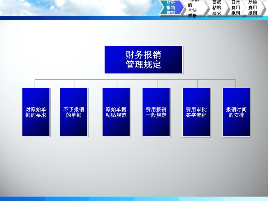 财务报销流程与注意事项_第3页