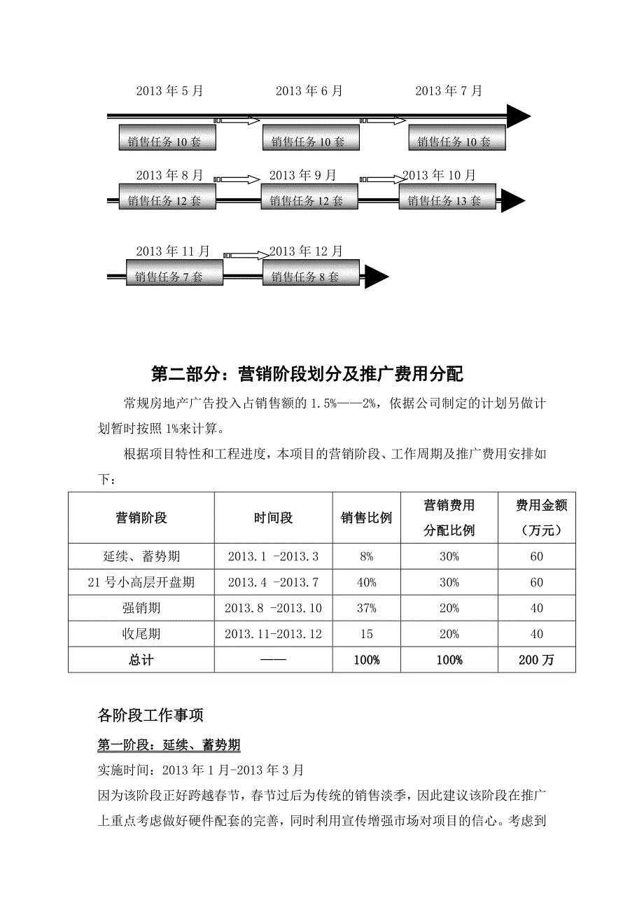 推荐房地产项目销售营销计划_第4页