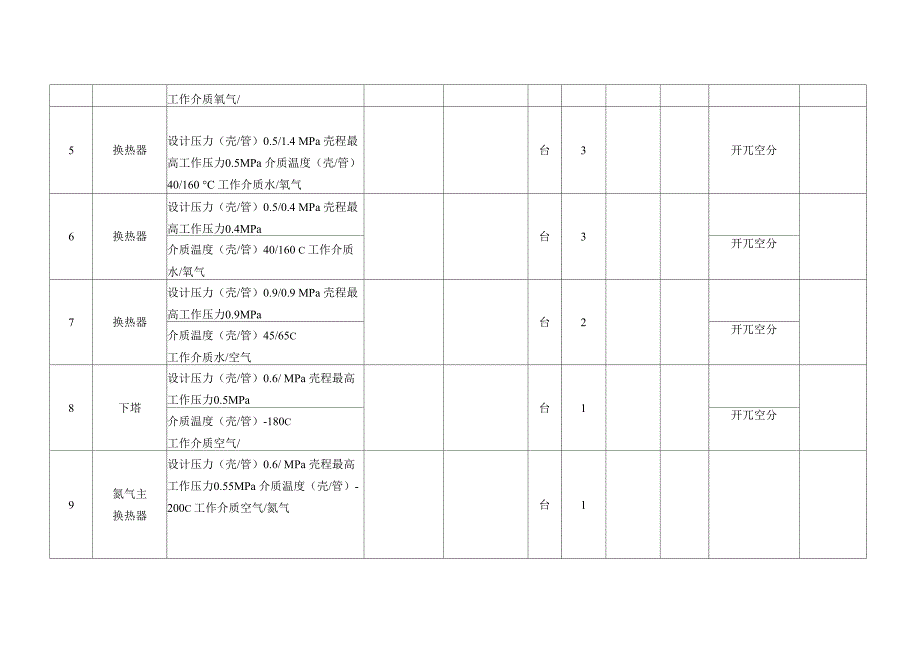 压力容器一览表_第3页