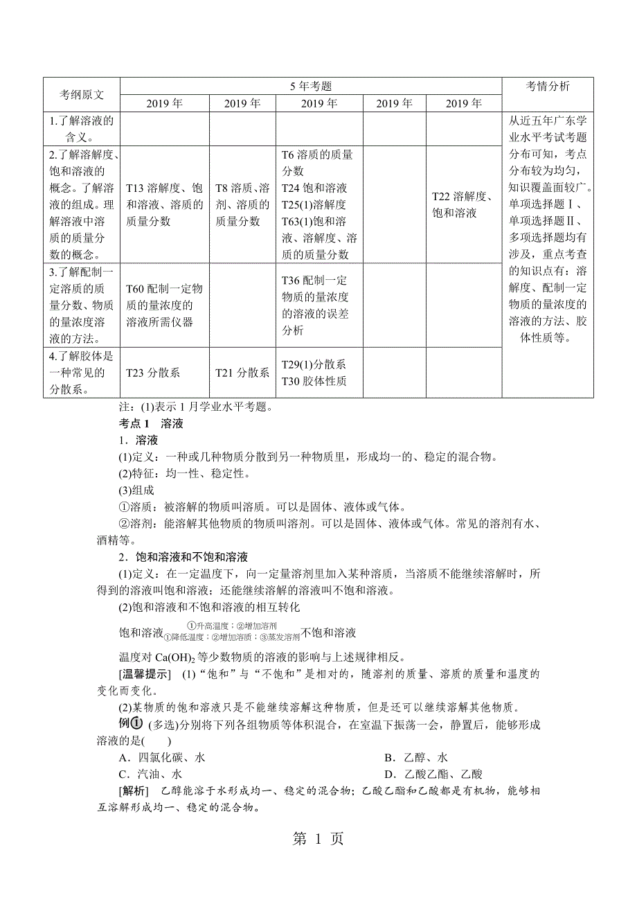2023年专题四　溶液与胶体.doc_第1页