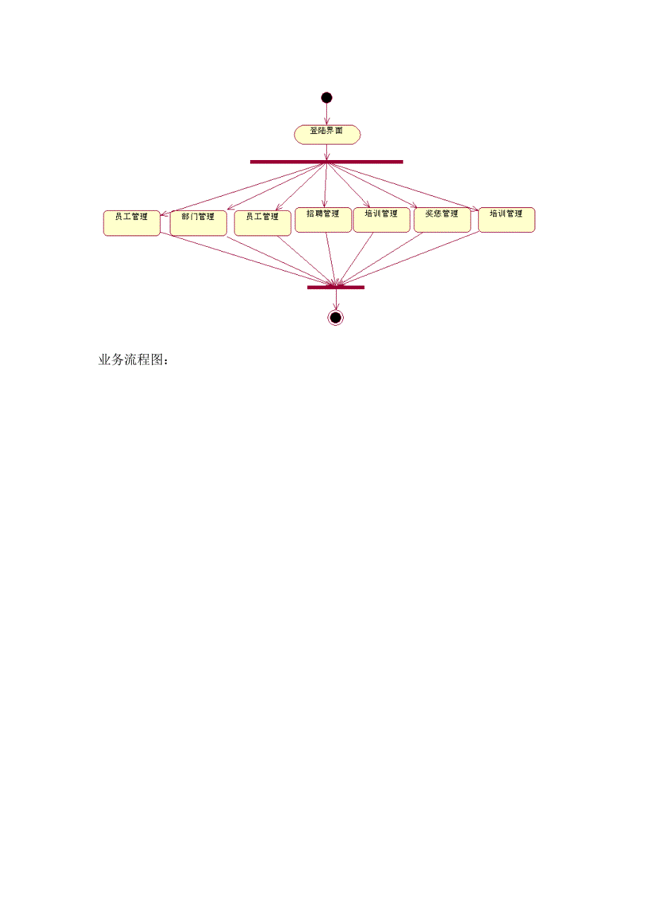 人力资源管理系统软件需求说明书.doc_第4页