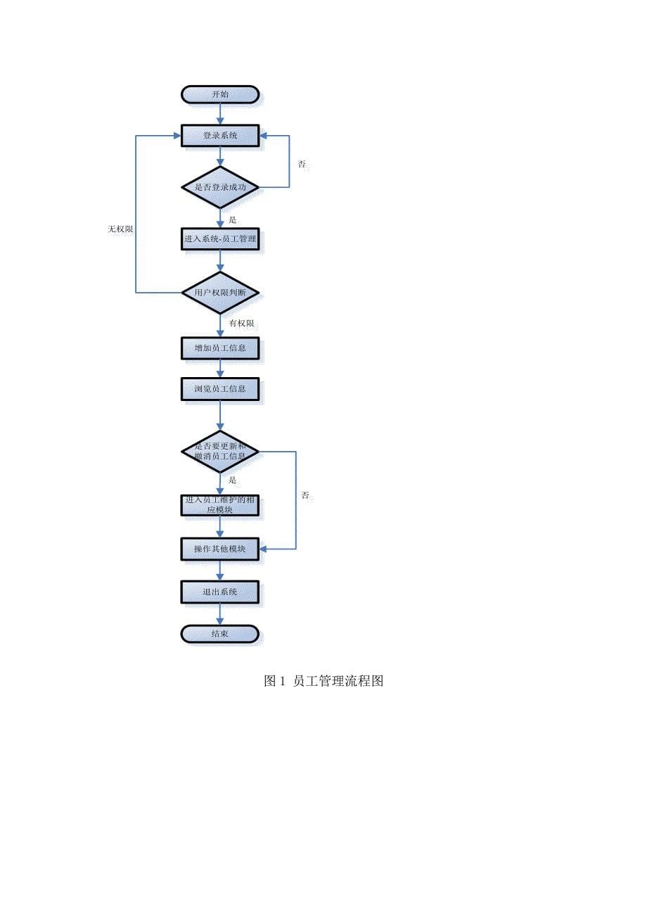 人力资源管理系统软件需求说明书.doc_第5页