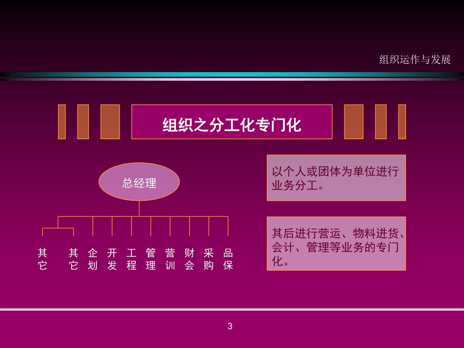 《组织运作与发展》PPT课件.ppt_第4页