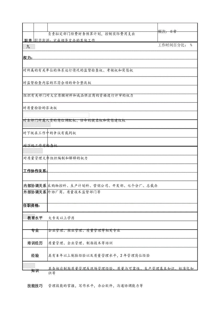 质量管理部岗位说明书_第5页