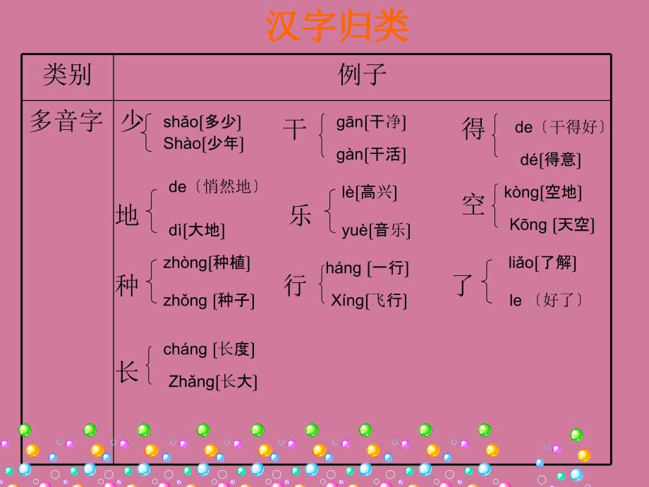 一年级上语文复习汉字ppt课件_第4页