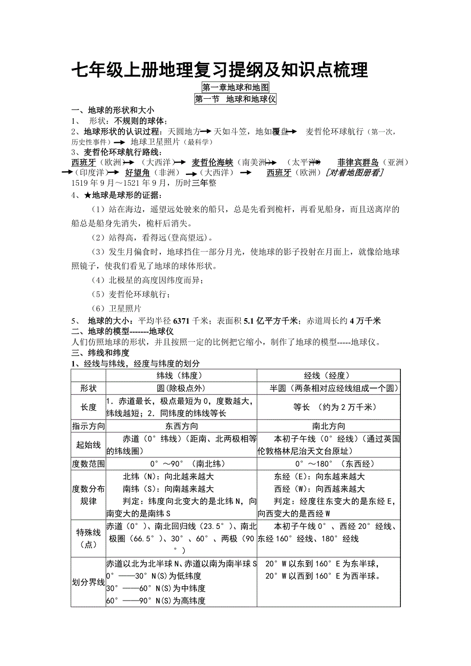 七年级上册地理复习提纲及知识点梳理第一二章_第1页