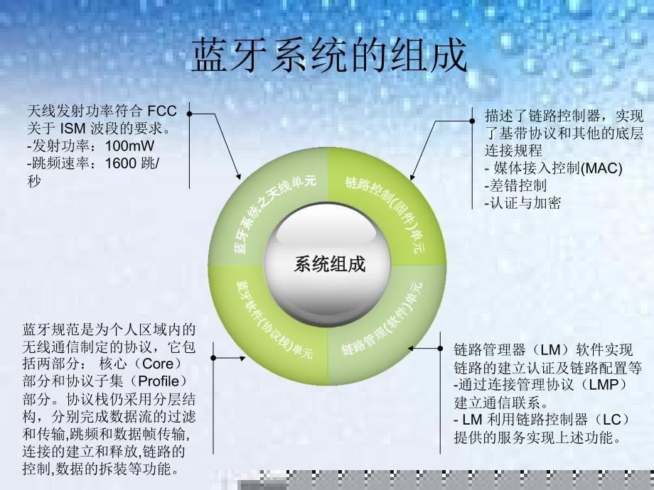 《蓝牙技术原理》PPT课件_第5页