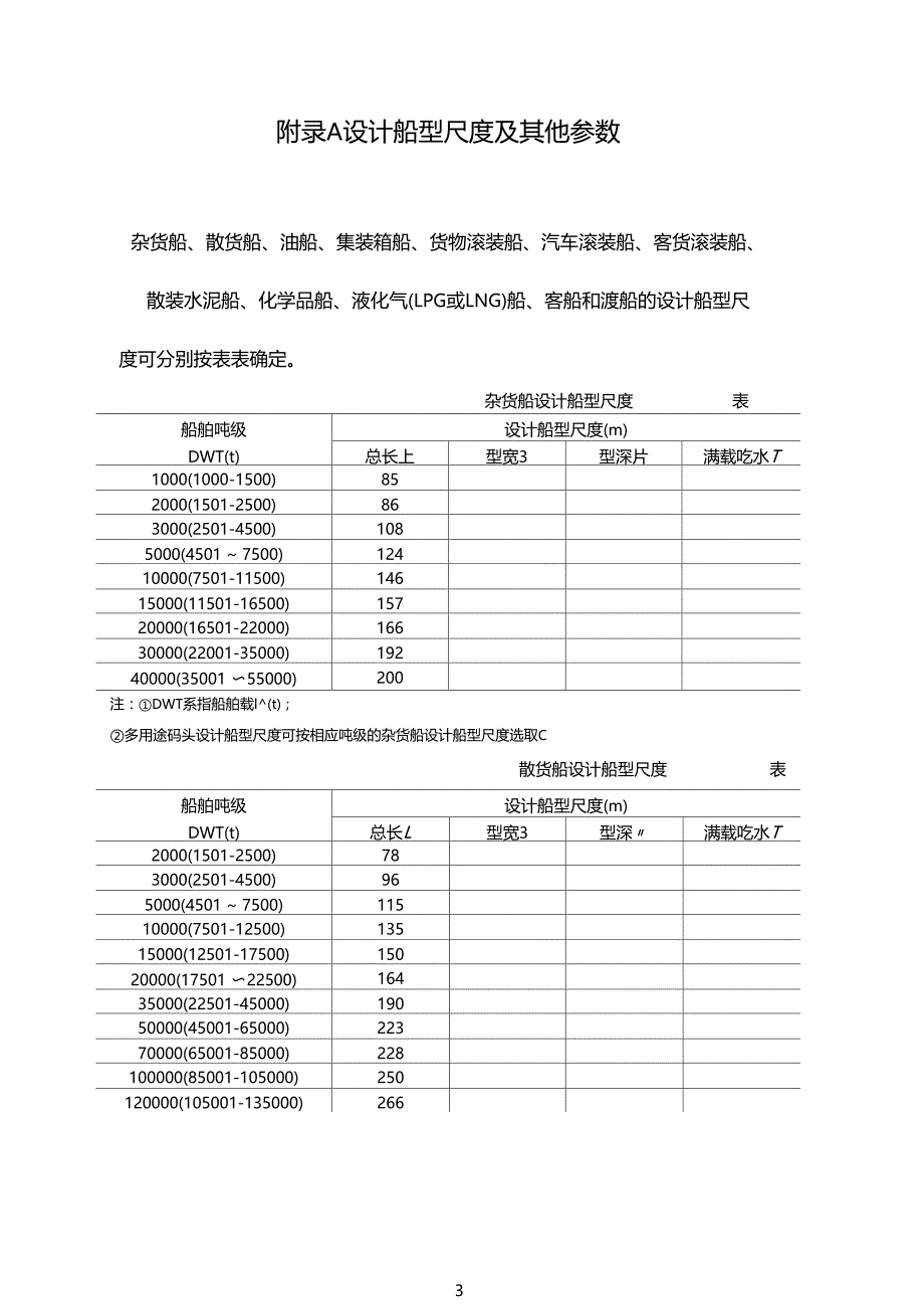 船型设计尺度及参数_第3页