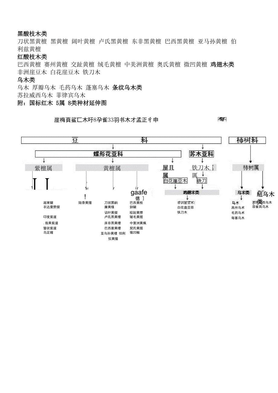 红木的种类与鉴别_第5页