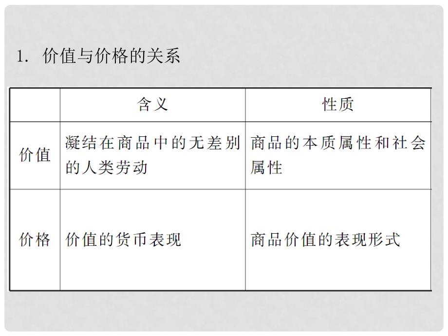 高考政治一轮复习 第2课多变的价格课件 新人教版必修1（湖南专用）_第3页