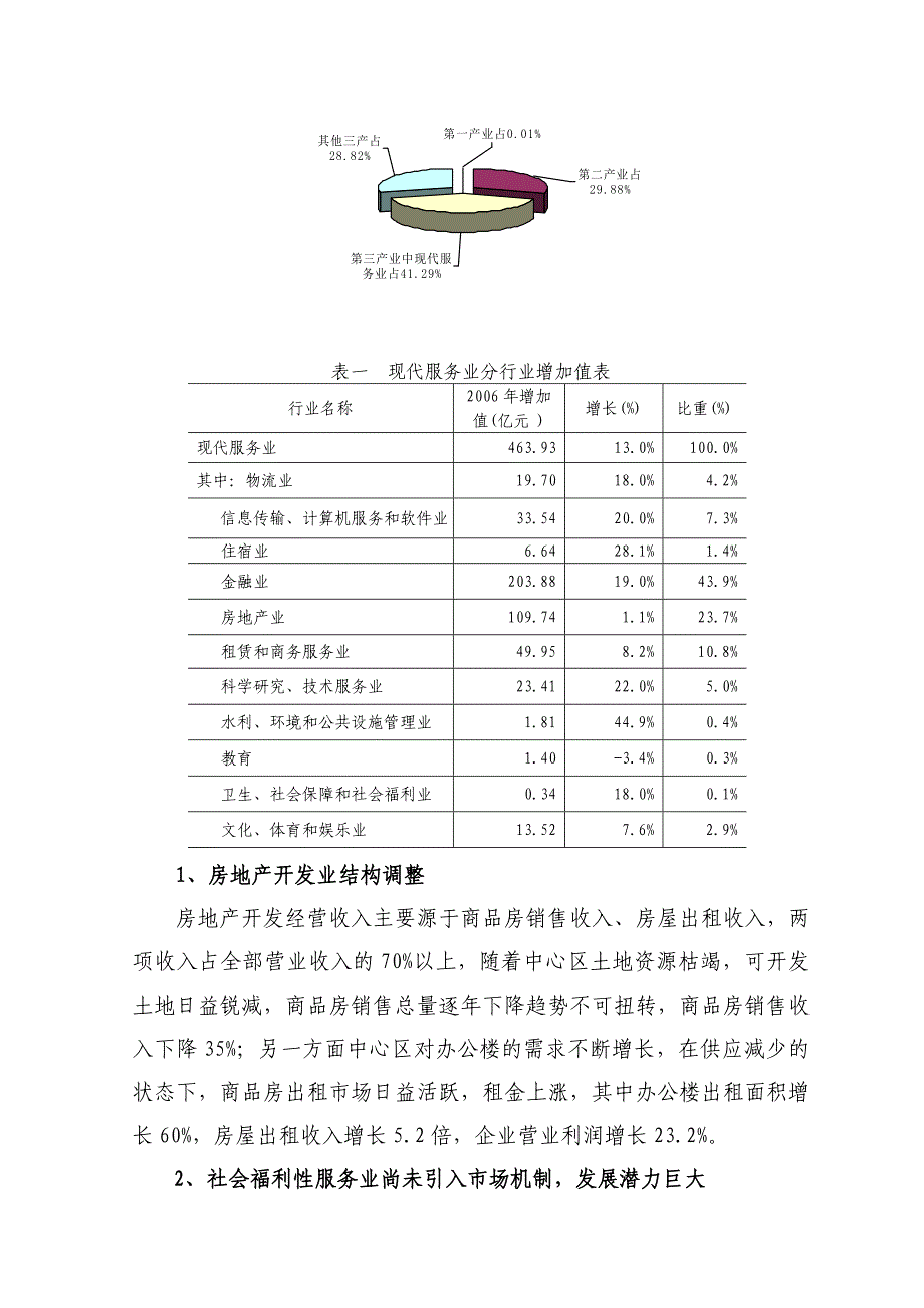 深圳福田区现代服务业和高端服务业分类同名_第2页