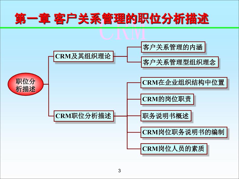 客户关系管理12课件_第3页