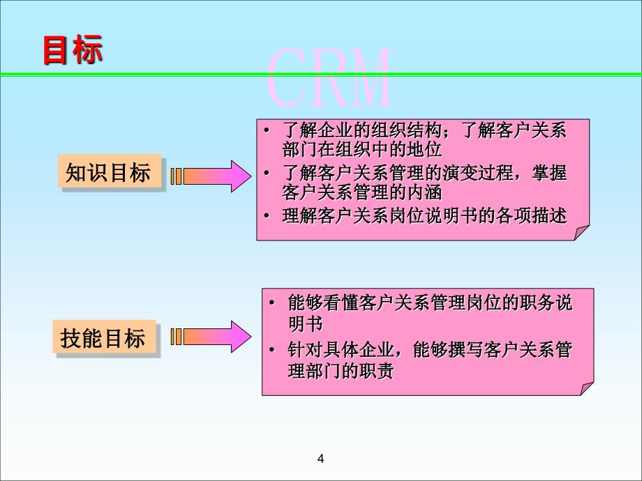 客户关系管理12课件_第4页