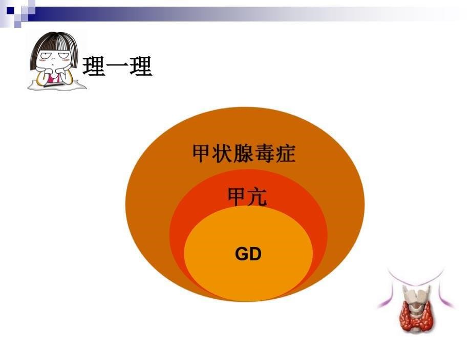 内科学教学课件：甲状腺功能亢进症_第5页