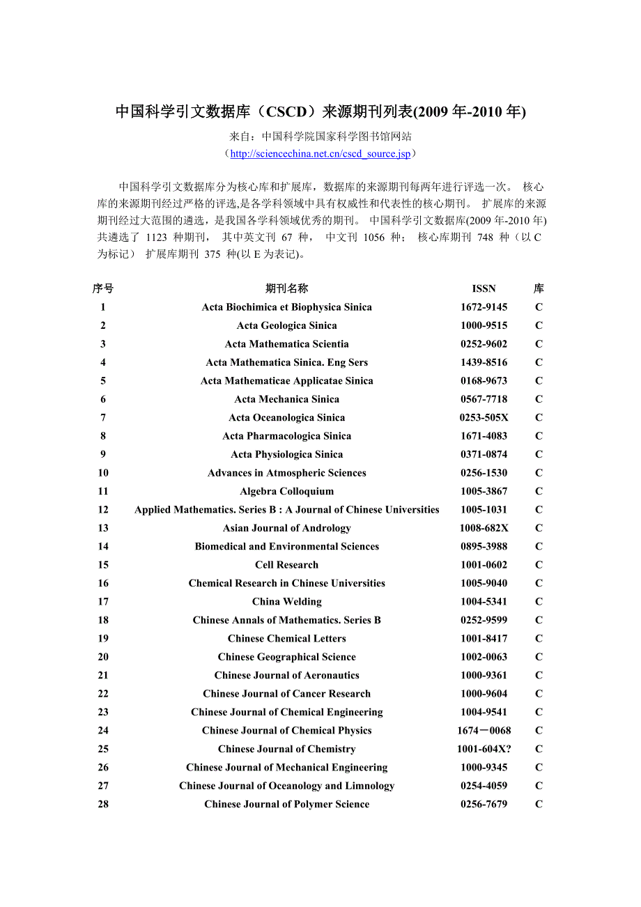 中国科学引文数据库(CSCD)来源期刊列表(2009年-2010年)_第1页