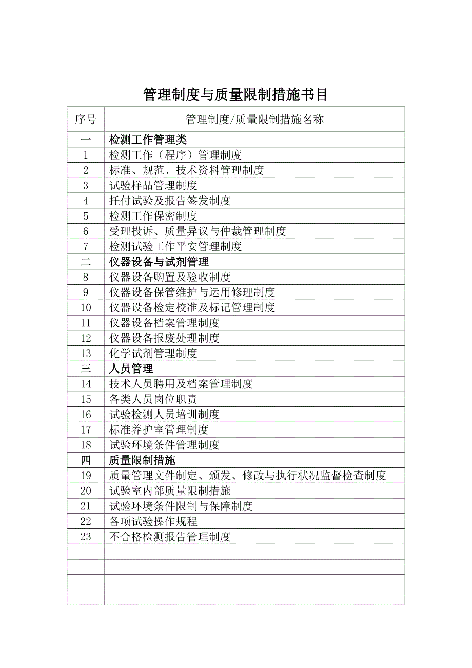 管理制度及质量控制措施_第2页