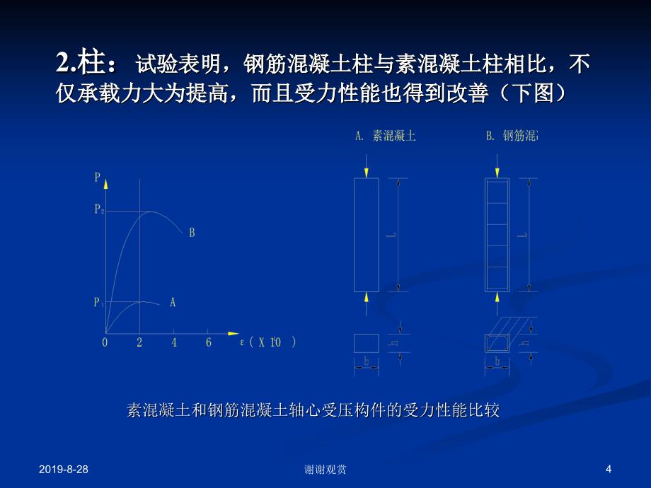 钢筋混凝土结构.ppt课件_第4页