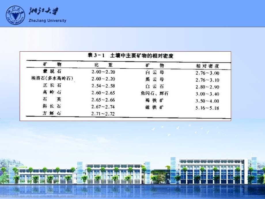 土壤学第4章课件_第5页