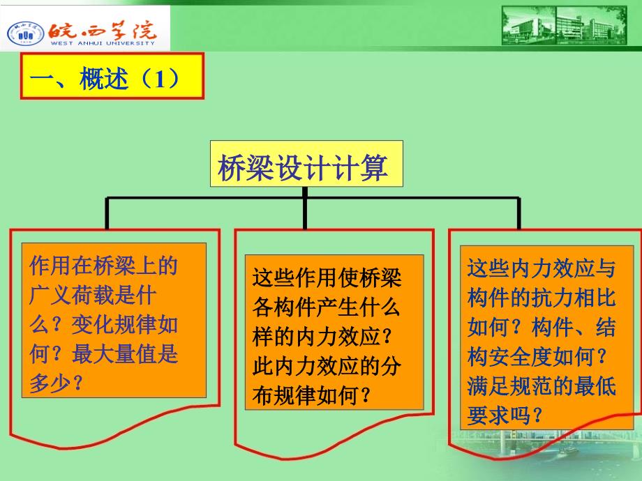 公路桥梁结构的作用.ppt_第3页