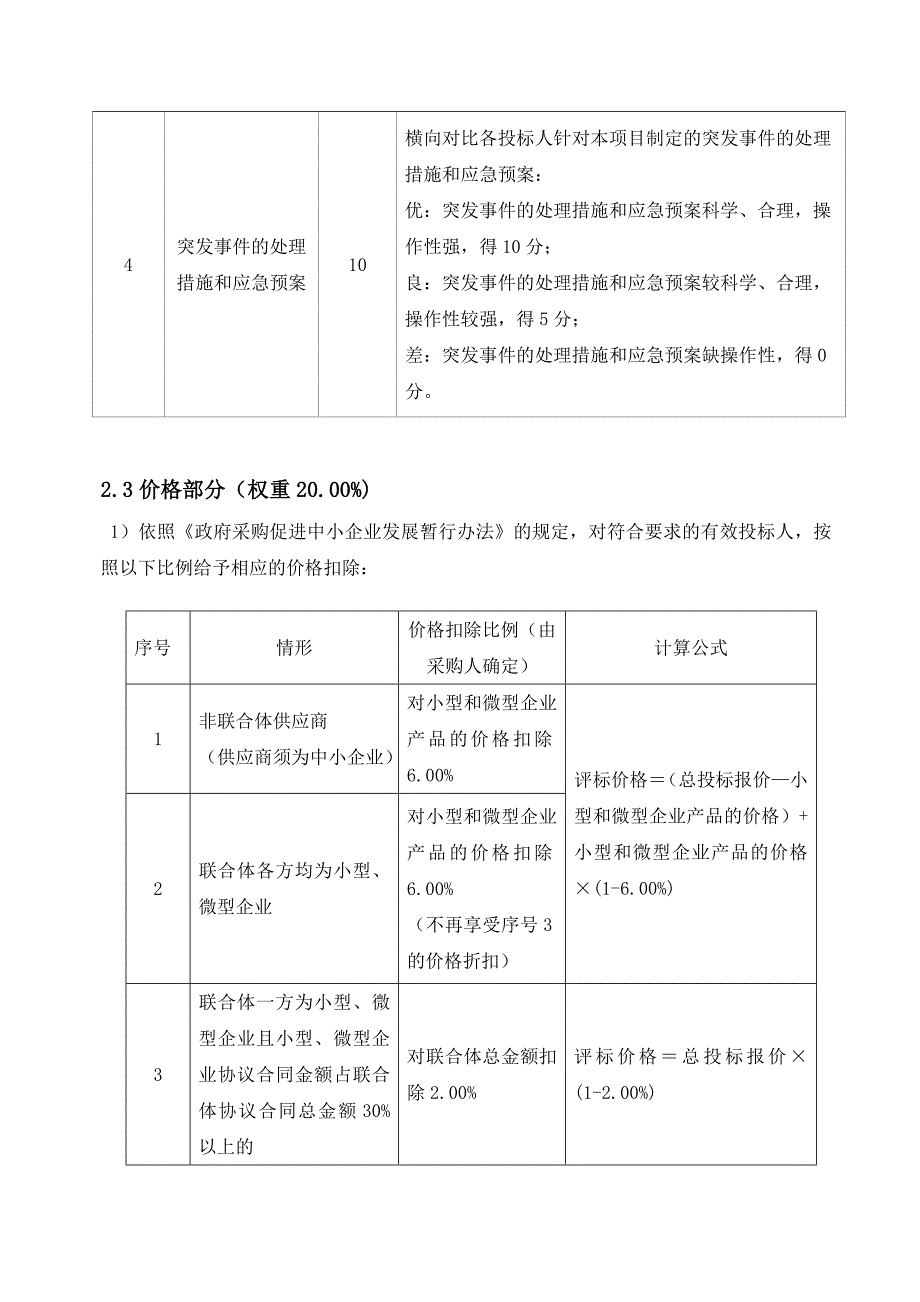 北滘医院围墙绿化带清理项目服务需求_第4页