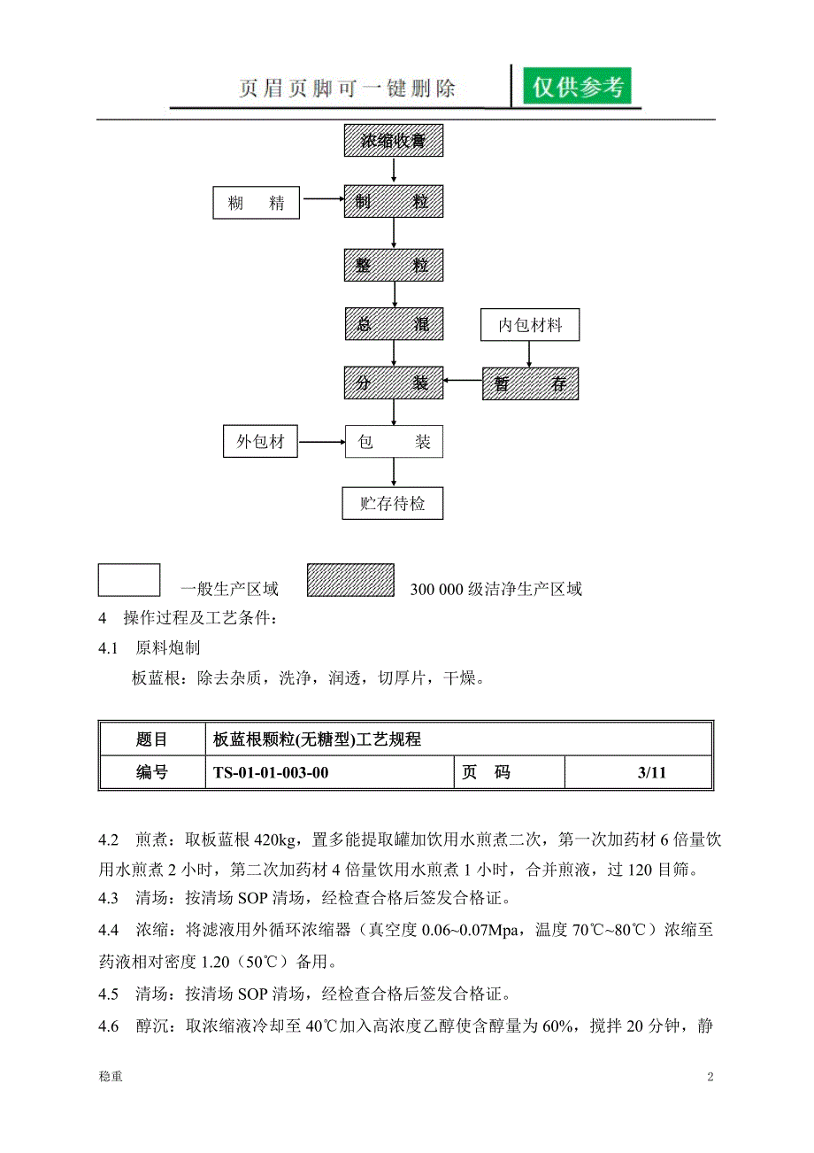 板蓝根颗粒无糖型工艺规程致远书屋_第2页