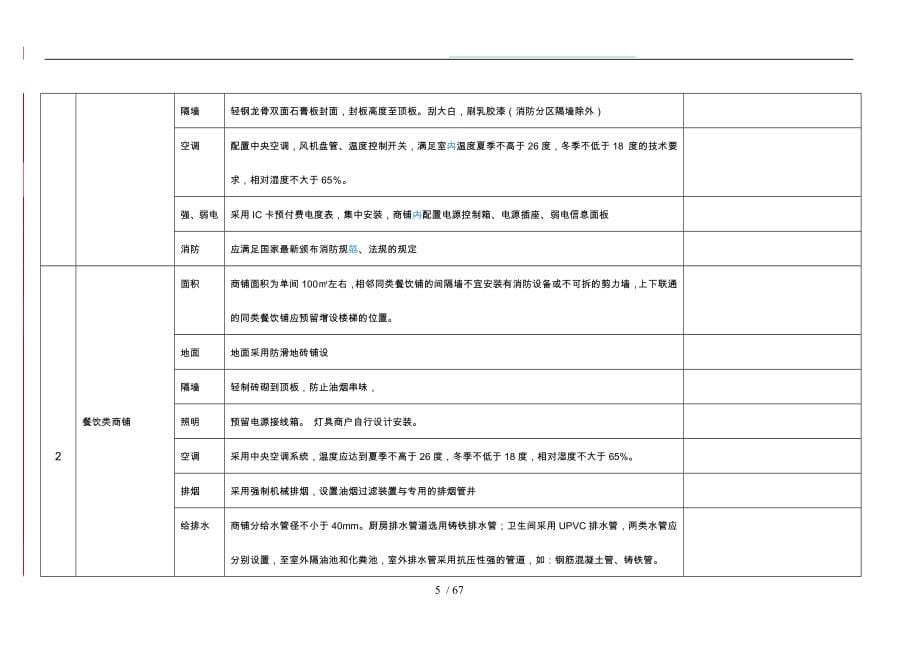 商业地产类产品设计控制标准细则_第5页