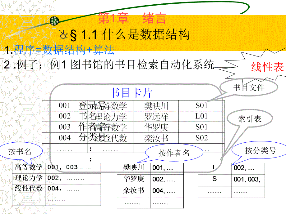 《数据结构》PPT课件.ppt_第3页