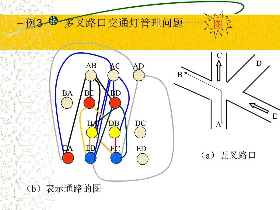 《数据结构》PPT课件.ppt_第5页