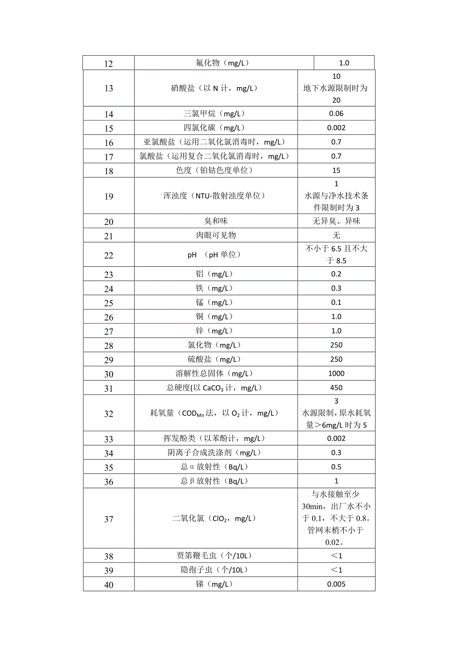 水质技术标准2014_第2页