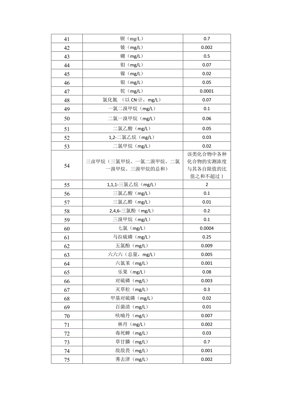 水质技术标准2014_第3页