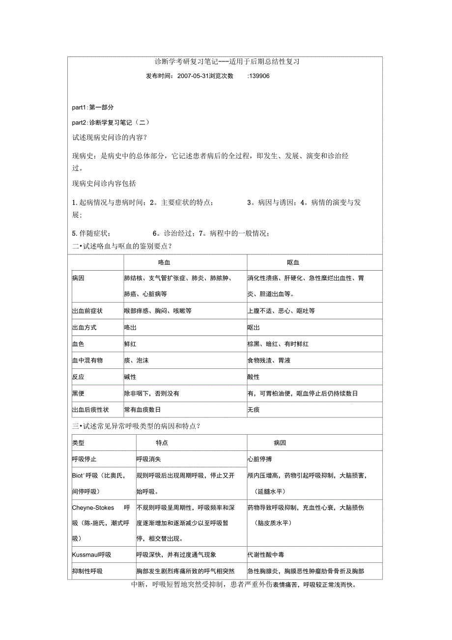 2019年诊断学考研复习笔记_第1页