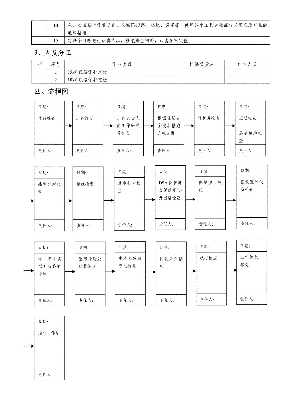 DSA微机线路保护定检作业指导书_第5页