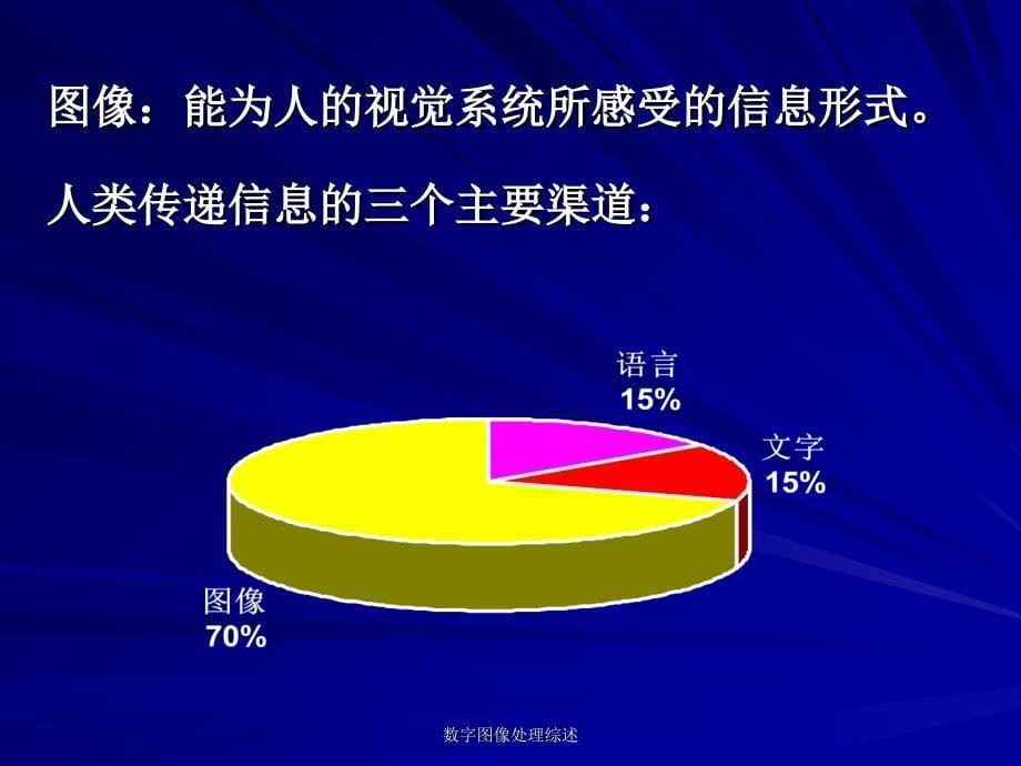 数字图像处理综述课件_第5页