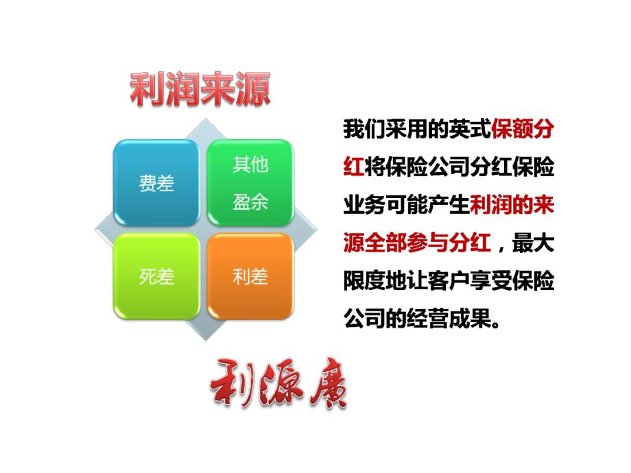 新华人寿吉祥如意保险产品优势话术19页_第4页