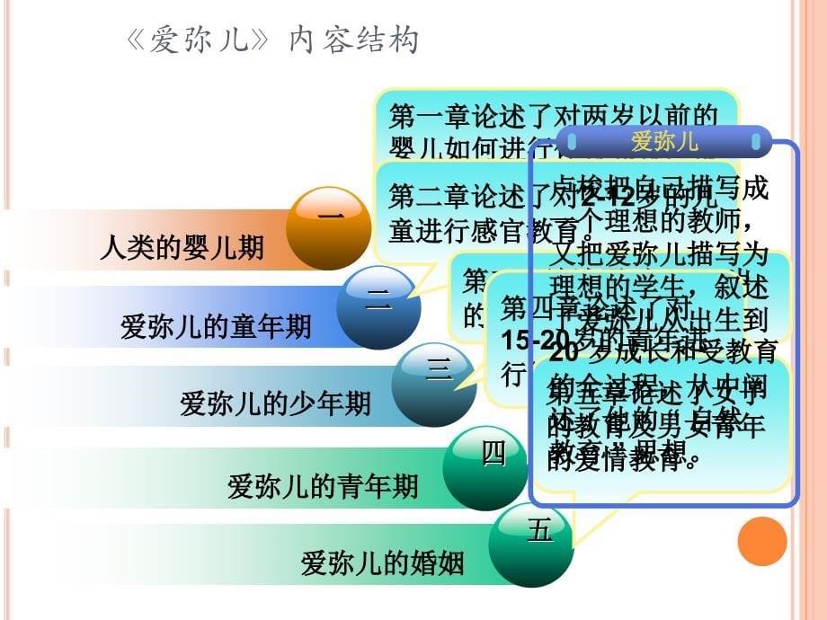 卢梭的教育思想ppt课件_第5页