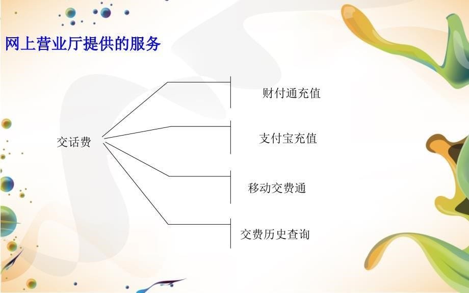 中国移动网上营业厅.ppt_第5页